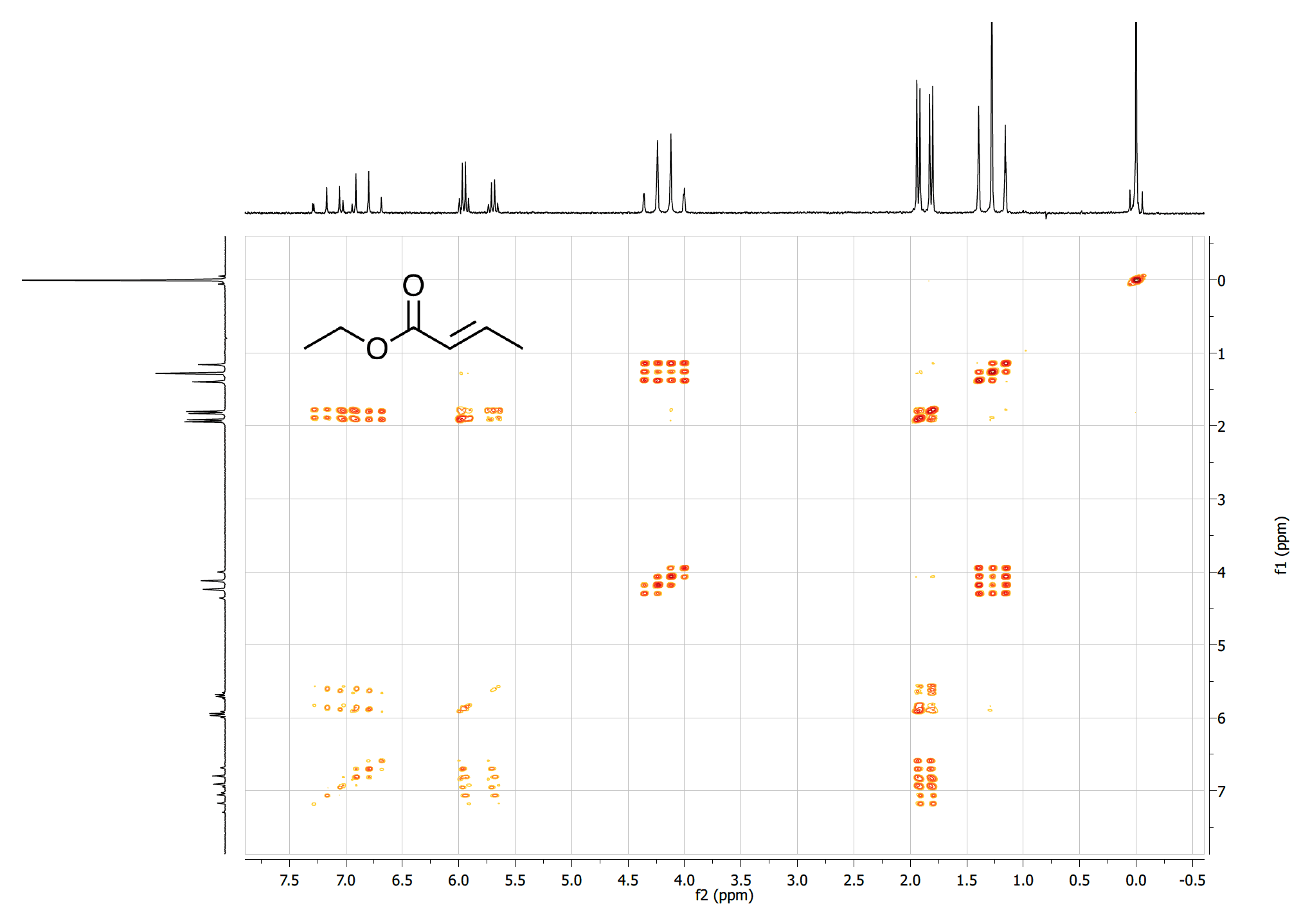 Anasazi Instruments Ethyl Trans crotonate COSY 45 - 2D spectrum graph