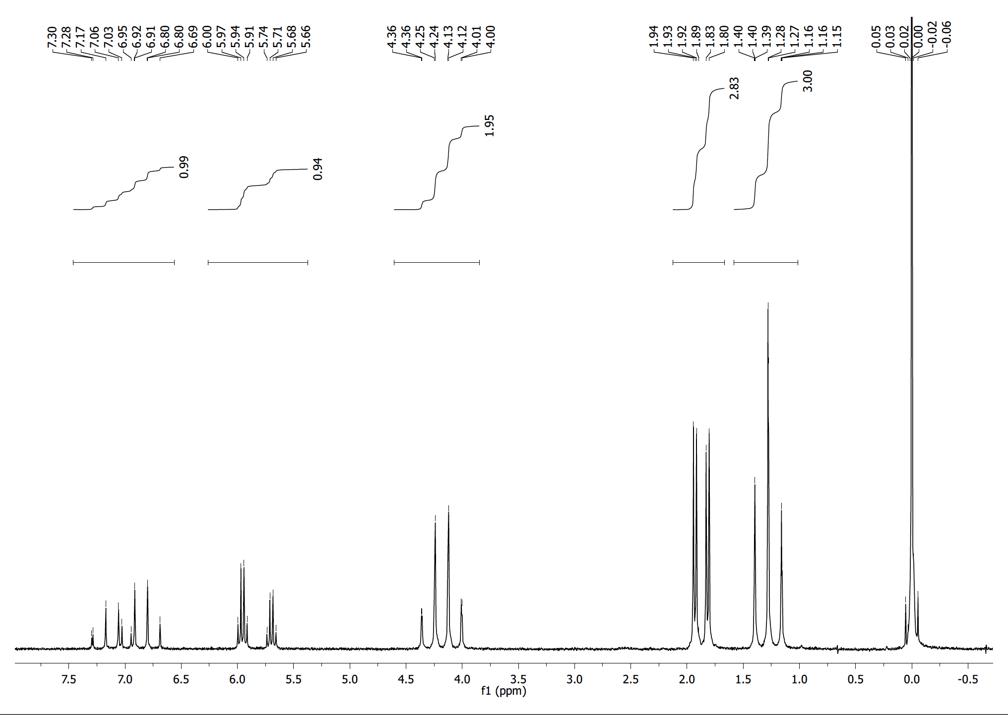 Anasazi Instruments Ethyl Trans crotonate 1H spectrum graph