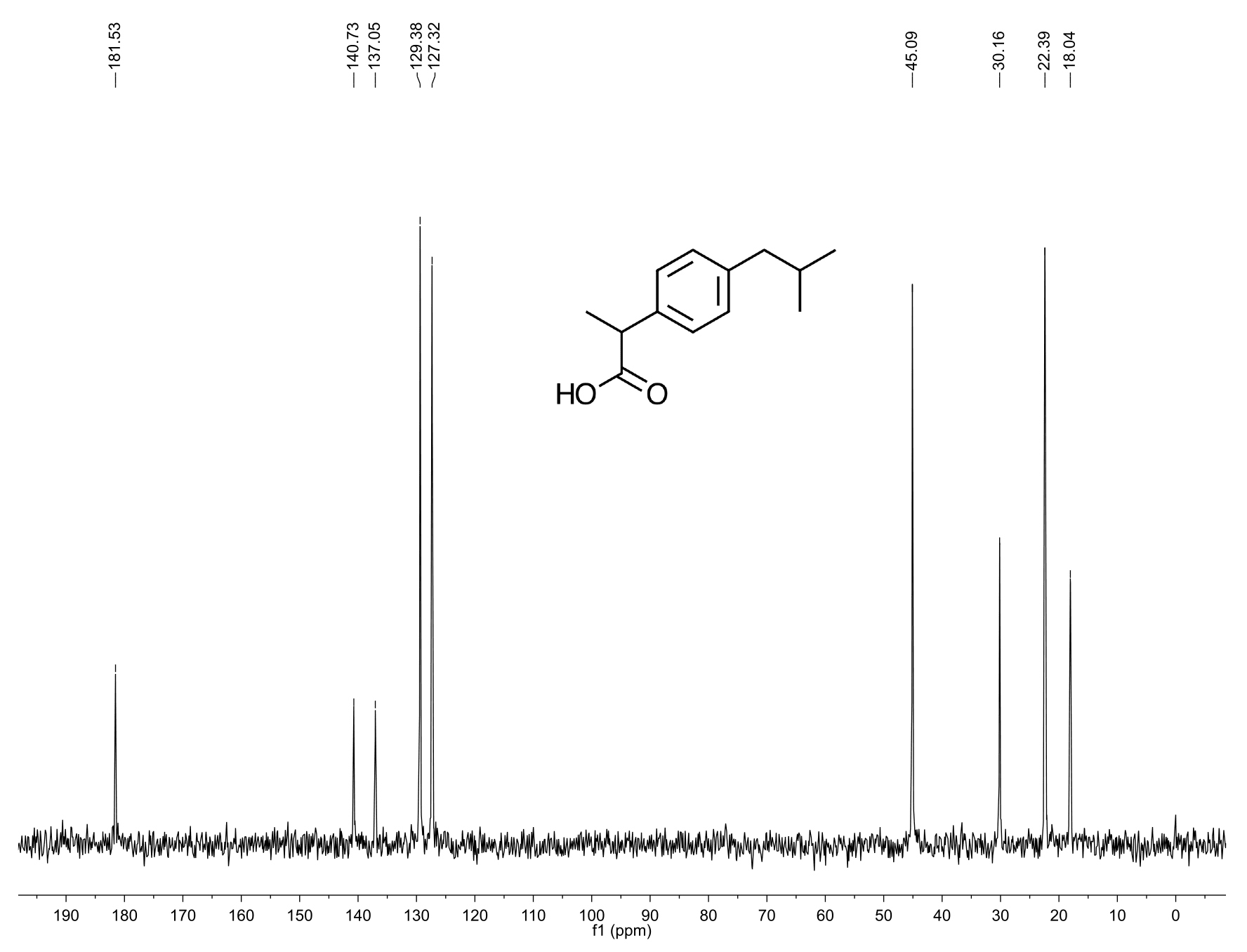 Anasazi Instruments Ibuprofen 13C with molecular structure graph