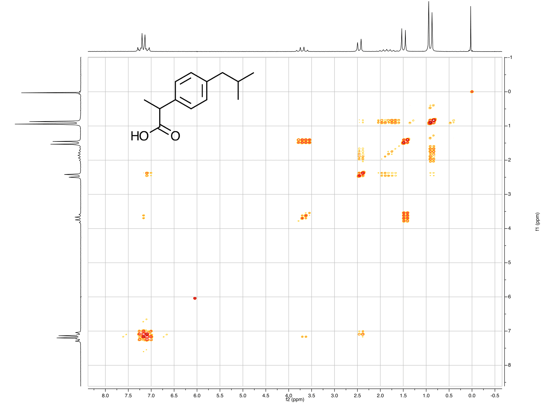 Anasazi Instruments 90MHz COSY 45 - 2D spectrum with Ibuprofen molecular structure graph large