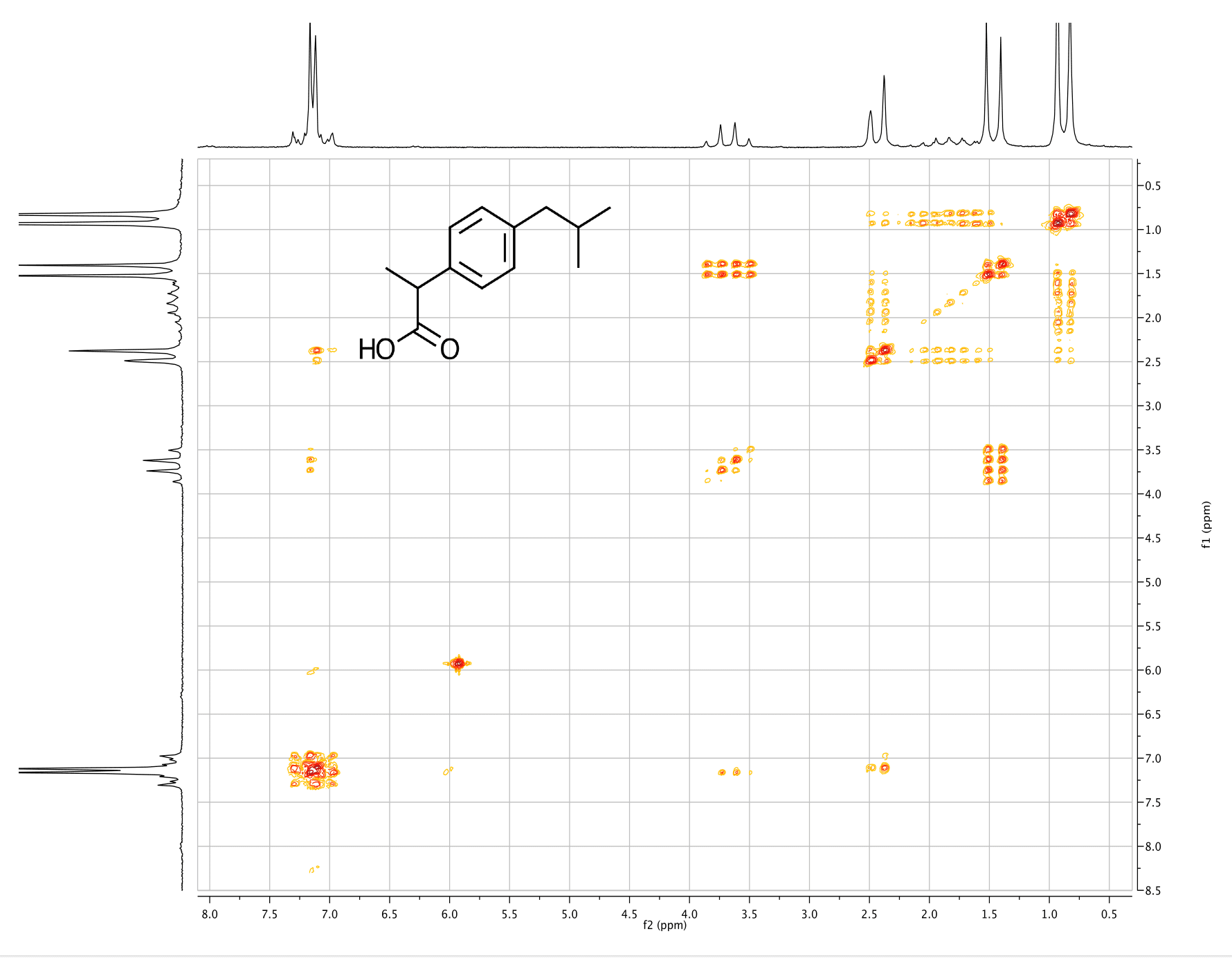 Anasazi Instruments 60MHz COSY 45 - 2D spectrum with Ibuprofen molecular structure graph