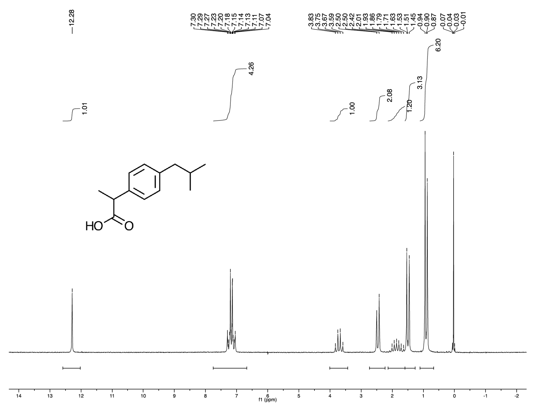 Anasazi Instruments 90MHz 1H spectrum with Ibuprofen molecular structure graph