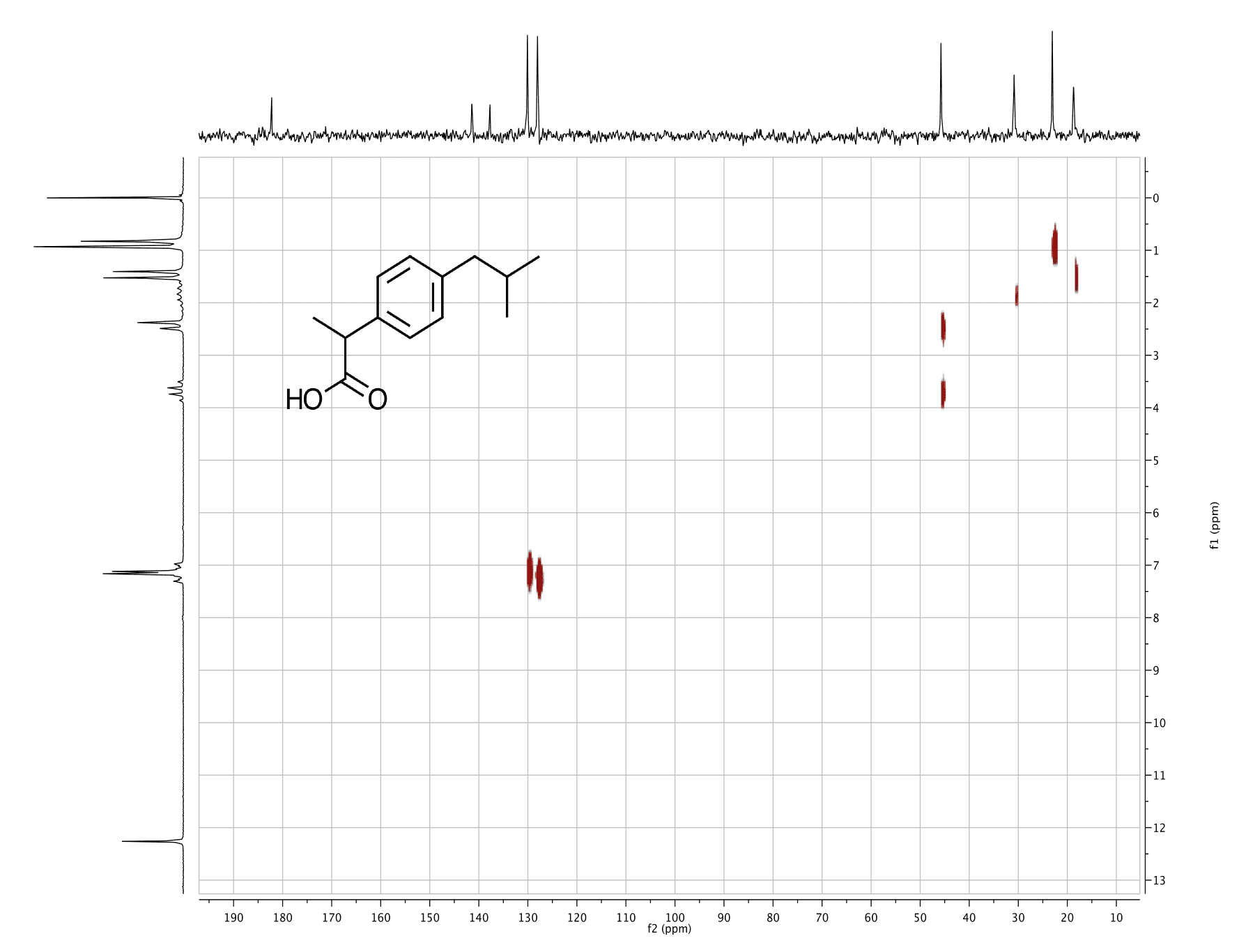 Anasazi Instruments Ibuprofen HETCOR 2D spectrum with molecular structure graph