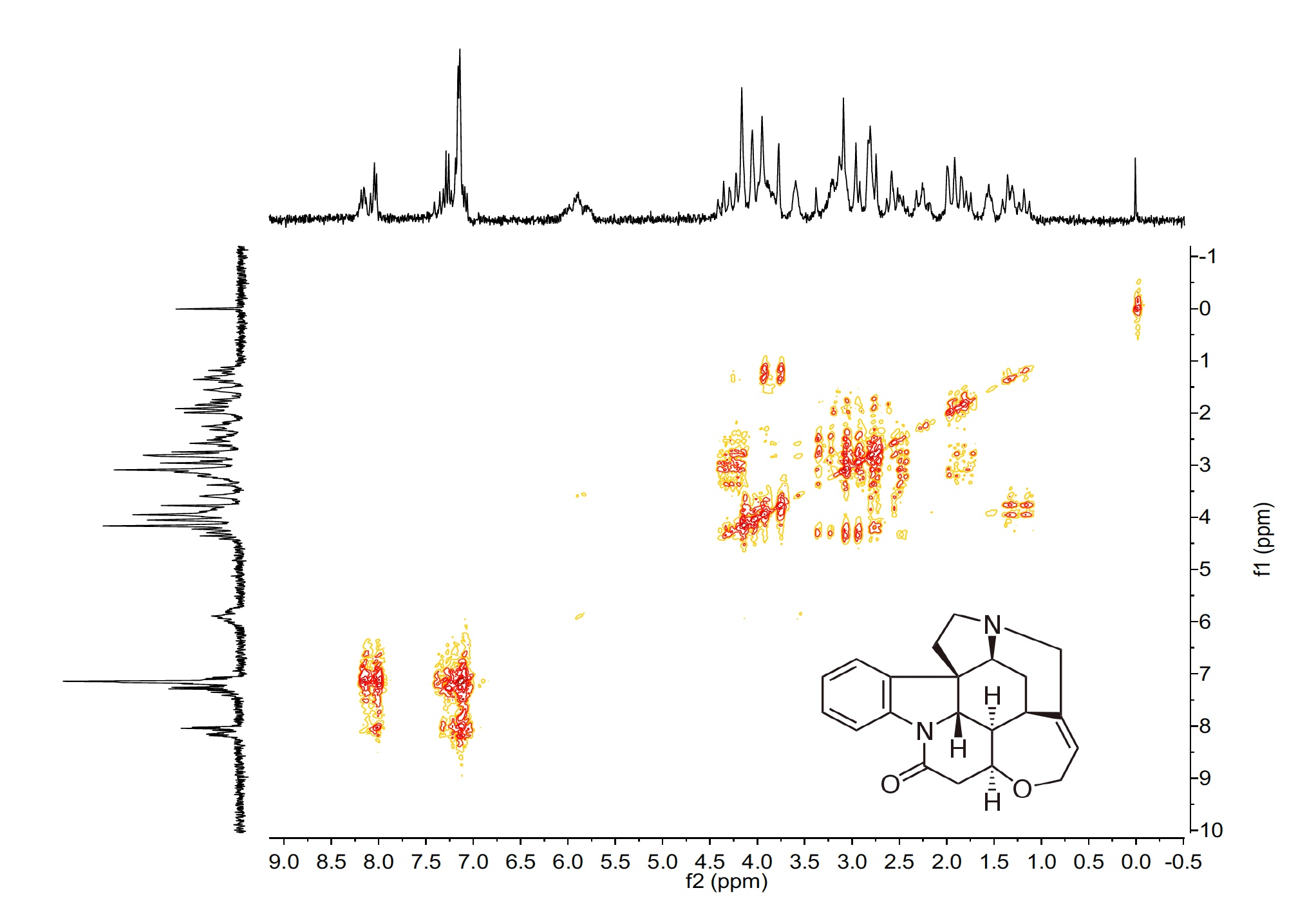 Anasazi Instruments Strychnine COSY - 2D spectrum graph