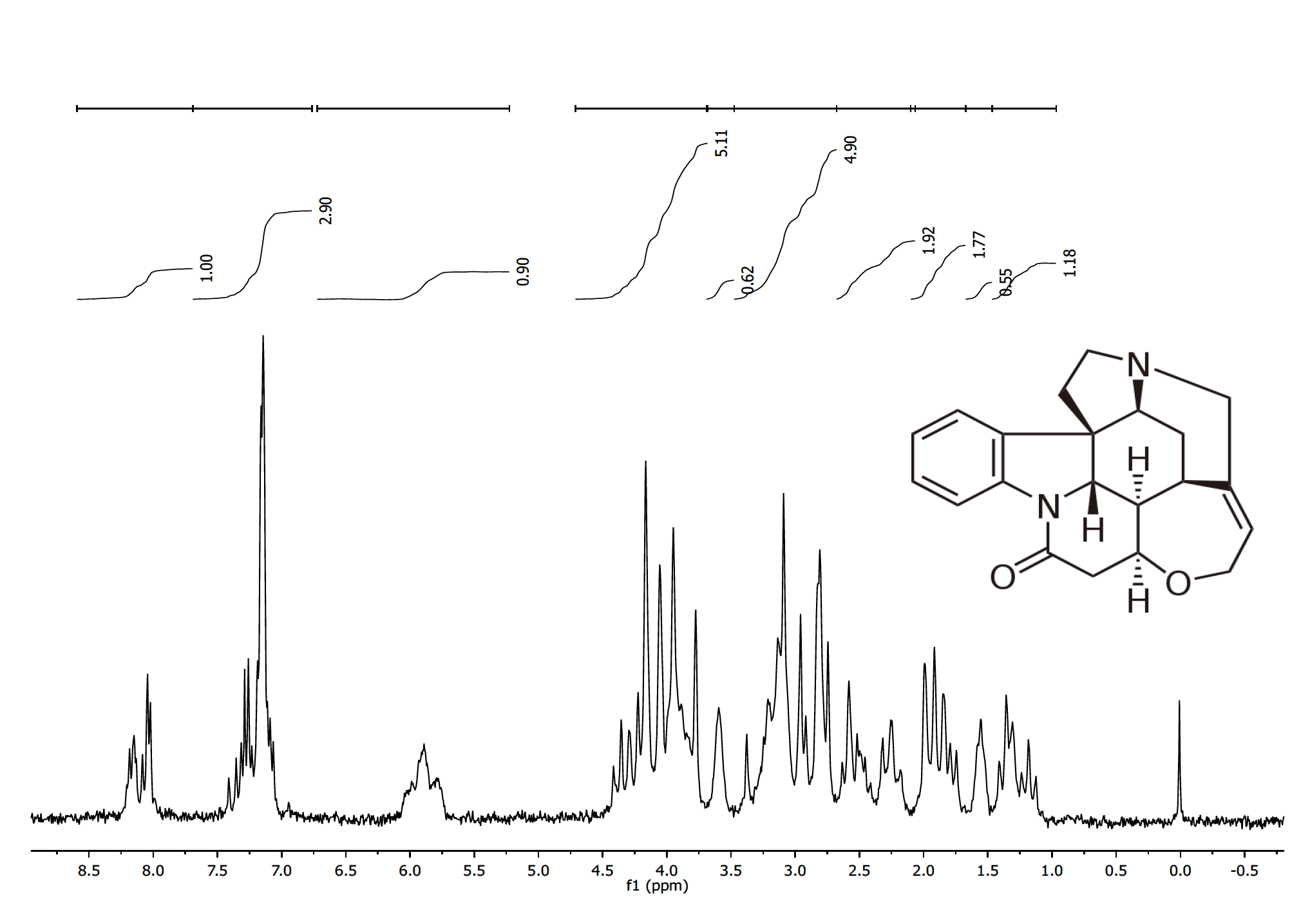 Anasazi Instruments Strychnine 1H spectrum with molecular structure graph