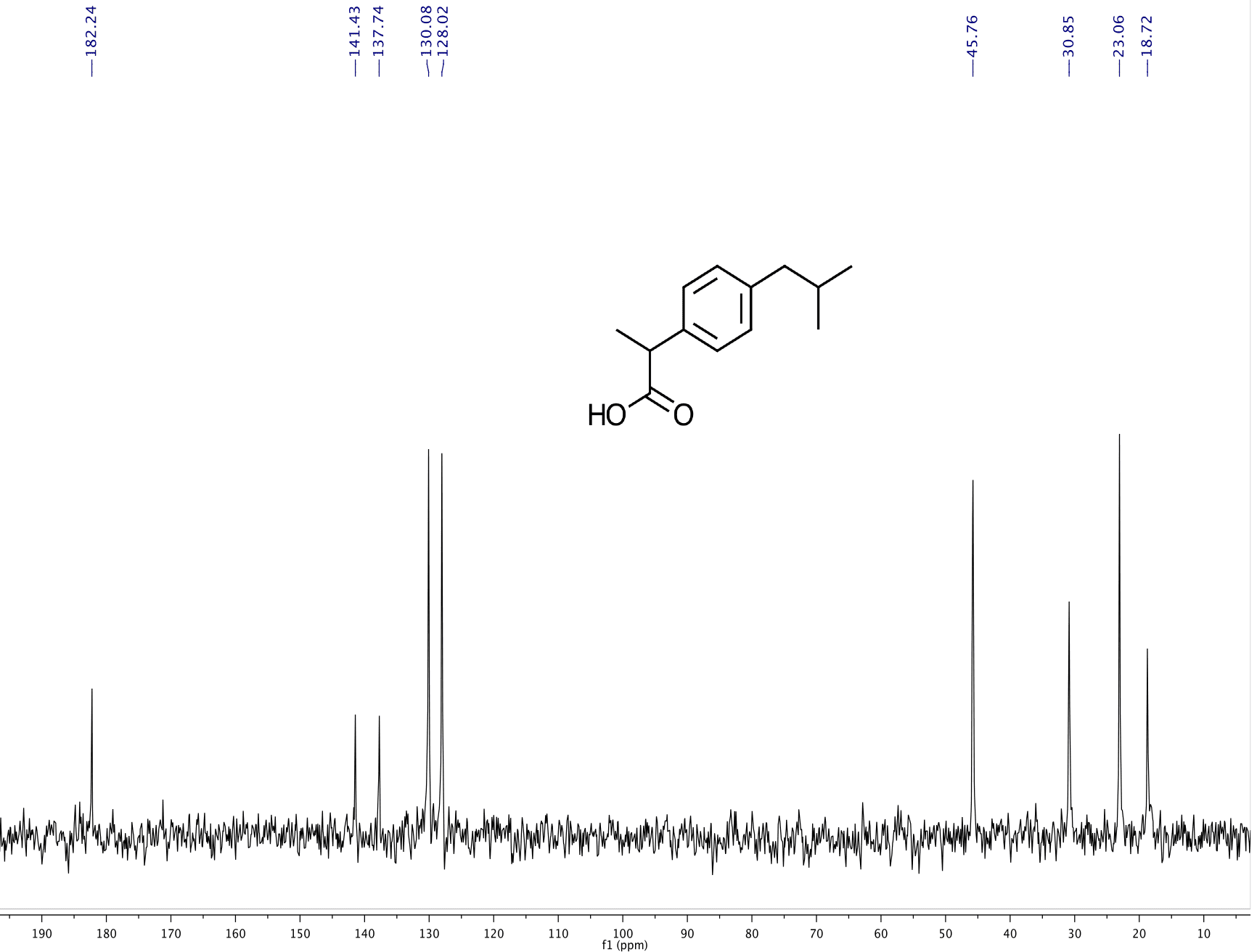 Anasazi Instruments 60MHz 13C spectrum with Ibuprofen molecular structure graph