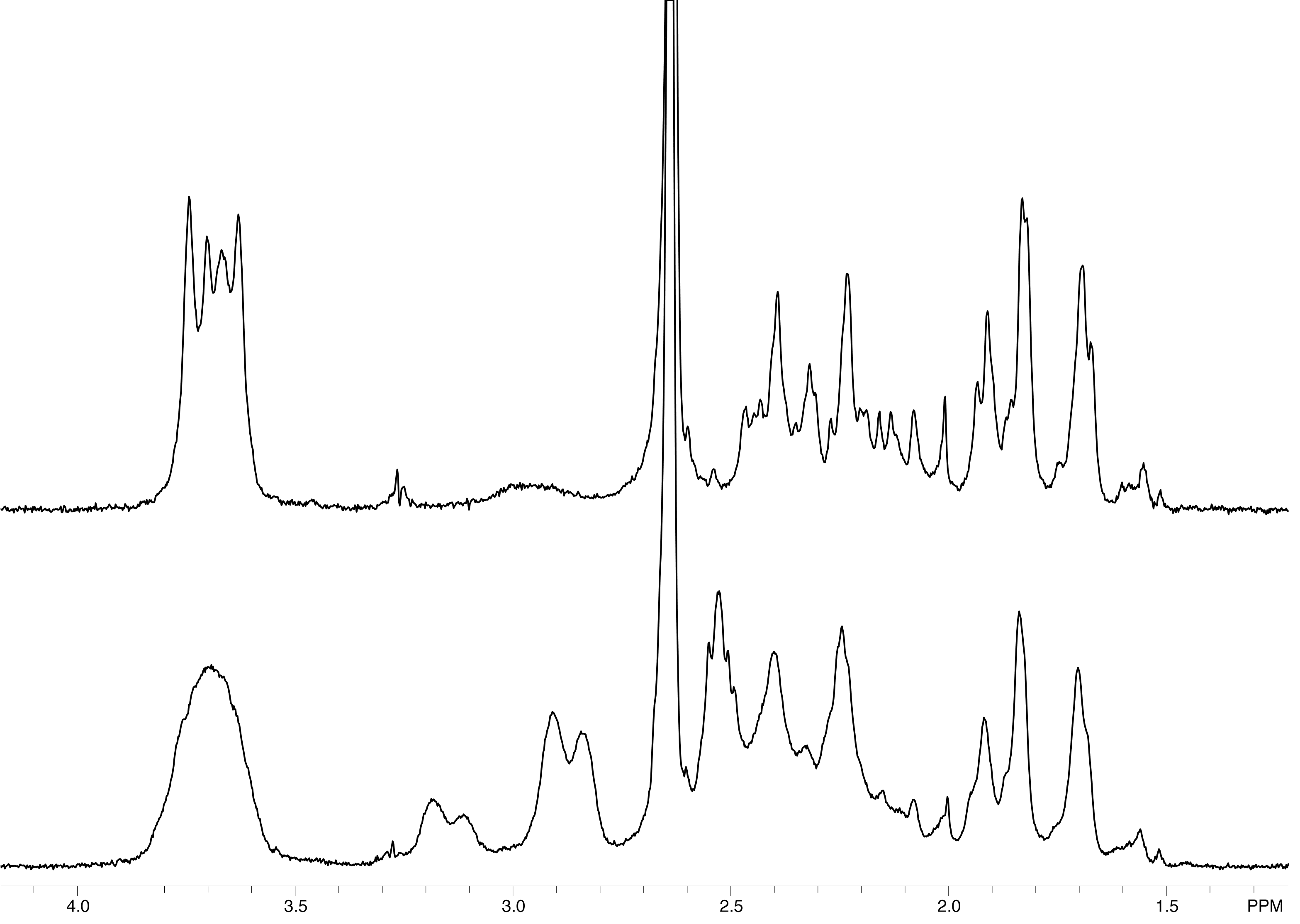 Anasazi Instruments Tropinone 1H spectrum overlay graph