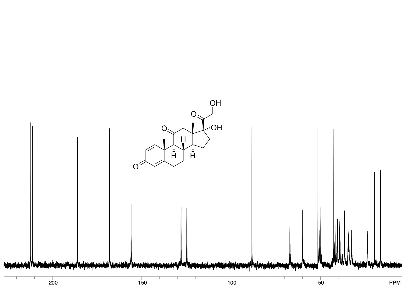 Anasazi Instruments C13 spectrum with Prednisone molecular structure graph