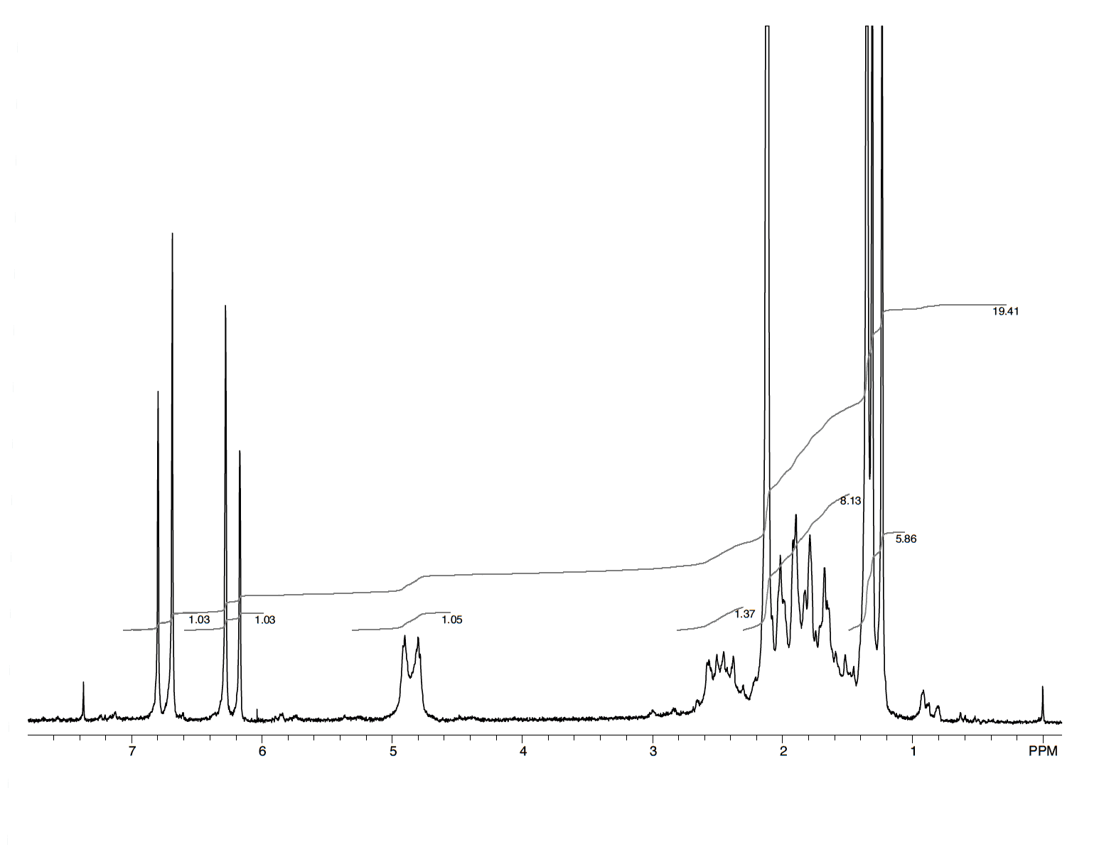 Anasazi Instruments 1H spectrum Santonin graph