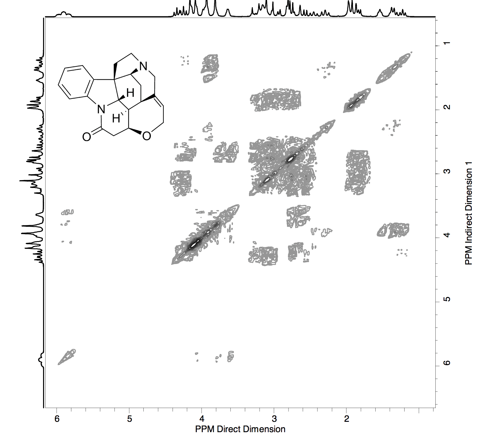 90 MHz COSY Spectrum of strychnine