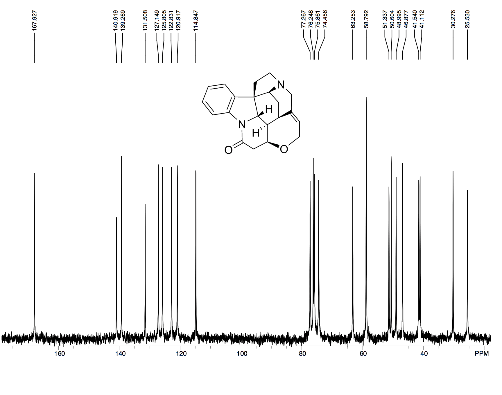 Anasazi Instruments 13C spectrum with strychnine molecular structure graph