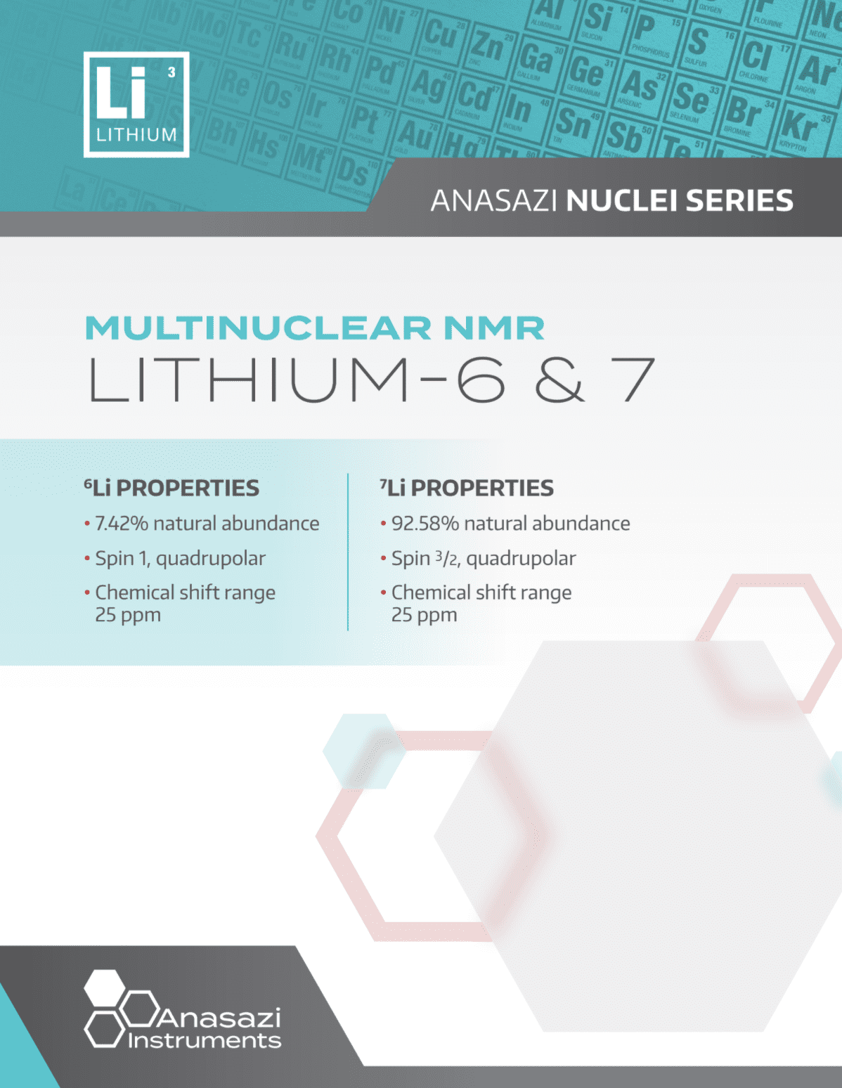 Banner of cover page for Multinuclear NMR: Phosphorus-31  Part of the Anasazi Application Series.
