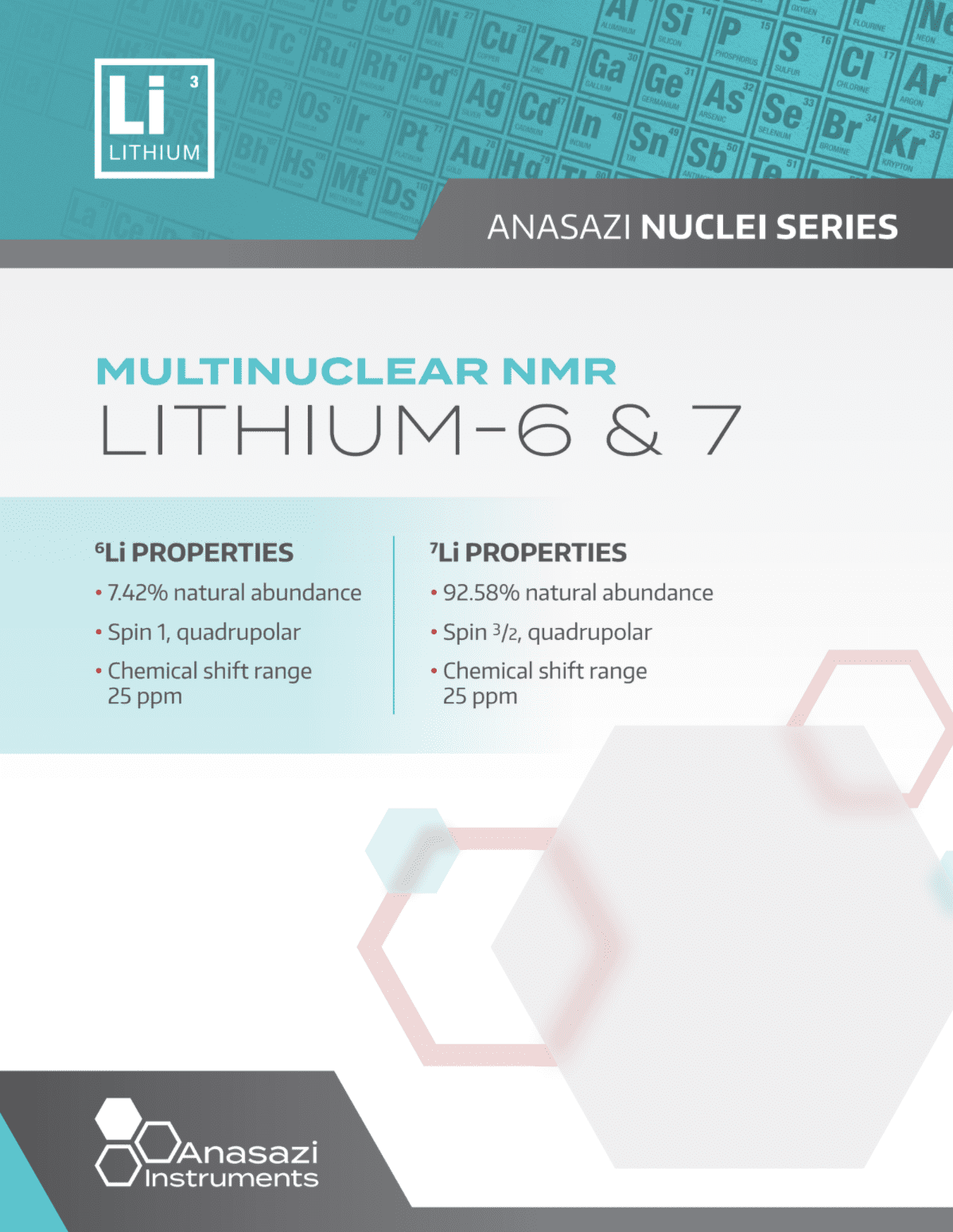 Lithium-6&7