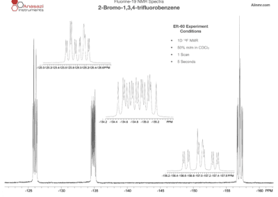 Fluorine-19 NMR spectrum of 2-Bromo-1,3,4-trifluorobenzene