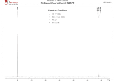 Fluorine-19 NMR spectrum of dichlorodifluoroethanol DCDFE