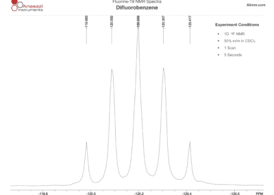 Fluorine-19 NMR spectrum of difluorobenzene