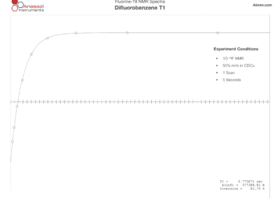 Fluorine-19 NMR specrtum of difluorobenzene T1