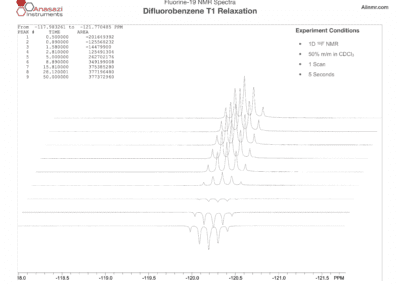 Fluorine-19 NMR spectrum of difluorobenzene T1 relaxation