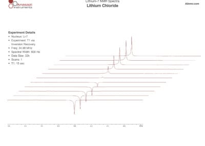 Lithium chloride 7Li NMR spectra T1 relaxation